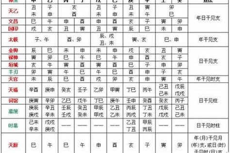 喜神意思|八字中喜神忌神对照表 八字算命喜用神速查表